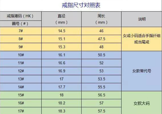 怎样看自己戒指的尺寸（戒指尺寸一览表）