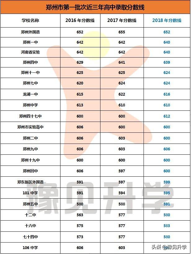 什么时候查询中考成绩（中招成绩如何查询）(2)