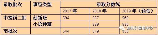 洛阳一外(洛阳小升初名校信息大汇总)