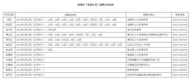 淄博最吃香的工作（月薪最高2万张店一大批好工作来了）(4)