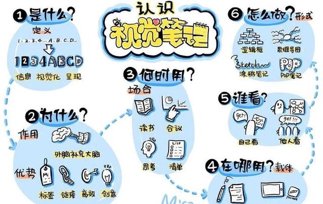 最简单的笔记记录软件（让您和学生提高效率的七种笔记模板）(18)