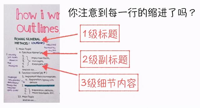 最简单的笔记记录软件（让您和学生提高效率的七种笔记模板）(3)