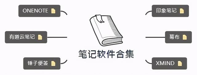 最简单的笔记记录软件（让您和学生提高效率的七种笔记模板）(22)