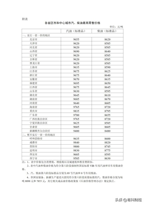 国内油价或迎大幅下调了，最新的油价行情信息