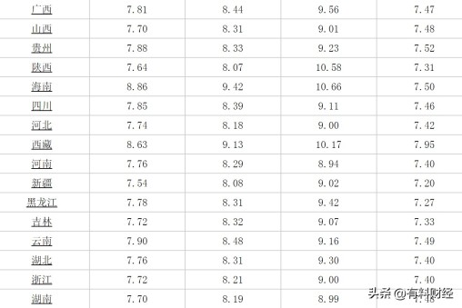 国内油价或迎大幅下调了，最新的油价行情信息