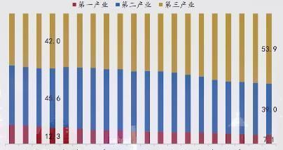 第二产业制造业包括哪些行业