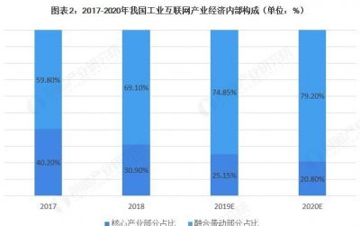 ​第二产业是什么,第二产业包括哪些