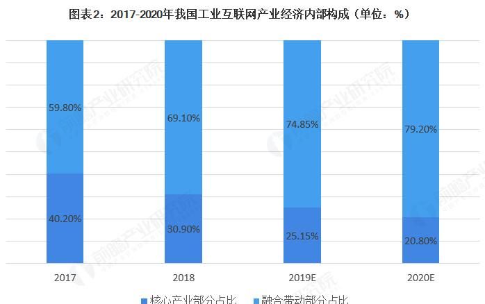 第二产业包括哪些