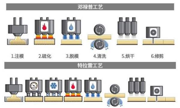 枕头发黄是什么原因,为什么我的枕头容易发黄图9