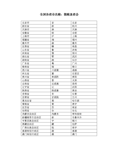 中国所有省份名称和简称还有省会百度知道