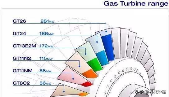 燃气轮机的主要结构和工作原理（工业机械中的巨兽）(39)