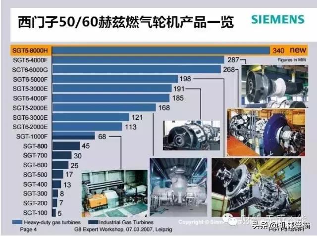 燃气轮机的主要结构和工作原理（工业机械中的巨兽）(40)