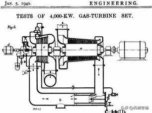 燃气轮机的主要结构和工作原理（工业机械中的巨兽）(9)