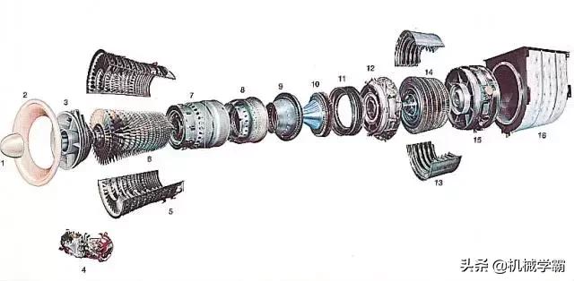 燃气轮机的主要结构和工作原理（工业机械中的巨兽）(28)
