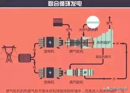 燃气轮机的主要结构和工作原理（工业机械中的巨兽）(7)