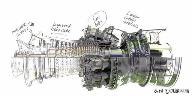 燃气轮机的主要结构和工作原理（工业机械中的巨兽）(14)