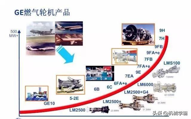 燃气轮机的主要结构和工作原理（工业机械中的巨兽）(16)