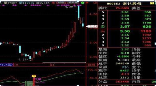 判断主力筹码集中度的标准（一文带你读懂筹码集中战法）(16)