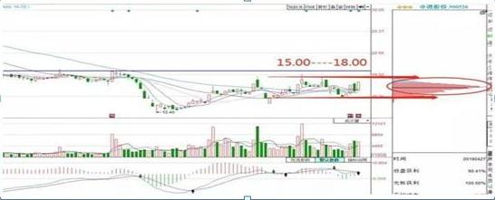 判断主力筹码集中度的标准（一文带你读懂筹码集中战法）(10)