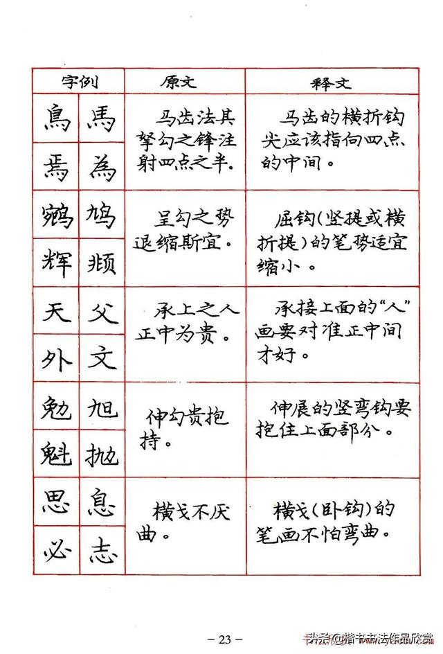 庞中华硬笔书法楷书字帖pdf（完整版庞中华硬笔楷书字帖）(23)