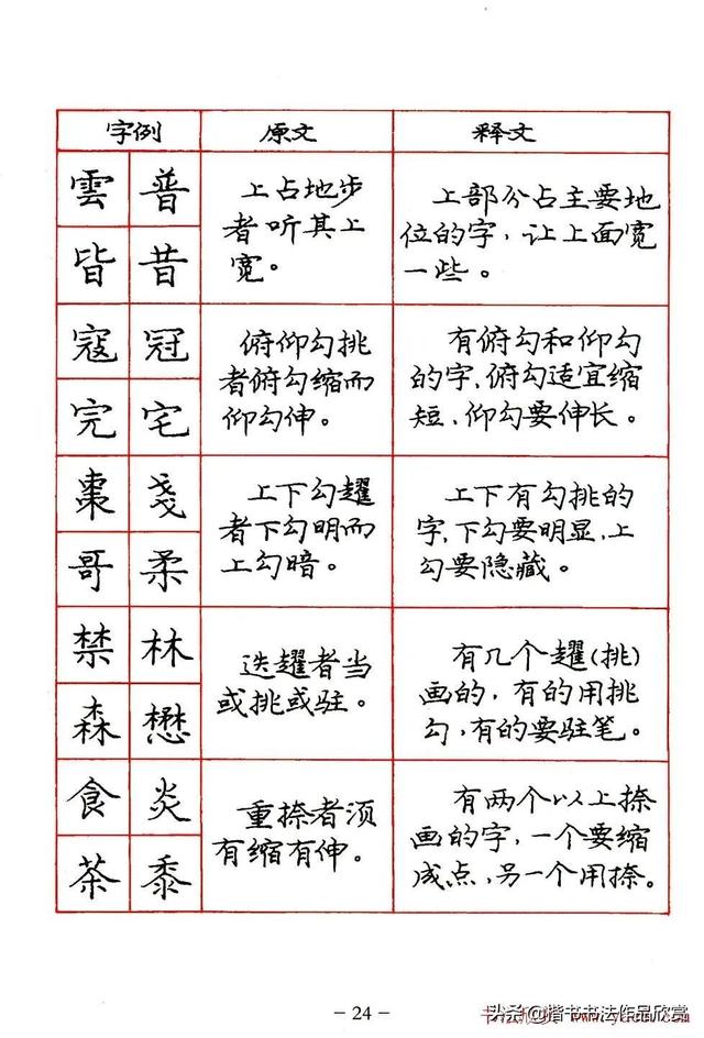 庞中华硬笔书法楷书字帖pdf（完整版庞中华硬笔楷书字帖）(24)