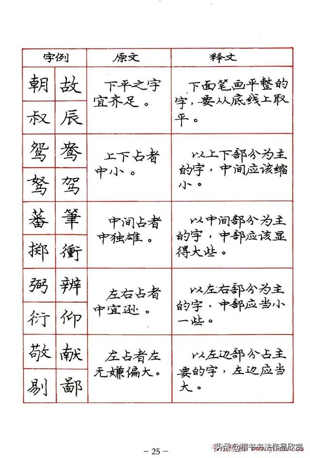 庞中华硬笔书法楷书字帖pdf（完整版庞中华硬笔楷书字帖）(25)