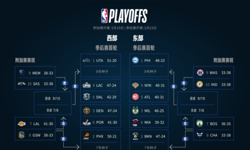 nba常规赛开始时间都在什么时候