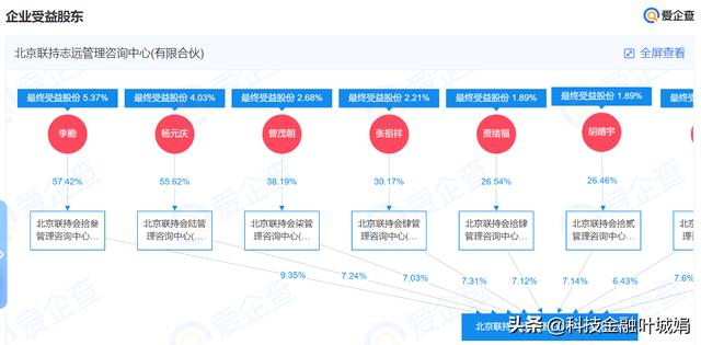 联想是华夏企业吗（关于联想是不是国有企业的问题）(9)