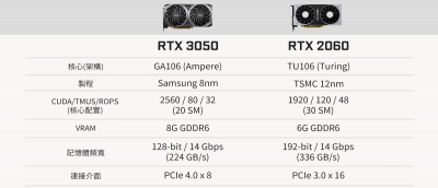 ​2060和3050哪个好（2种显卡的性能差距有多大）