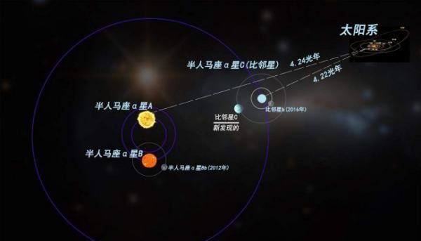 离我们最近的恒星是什么星,除了太阳离我们最近的恒星是什么星图6