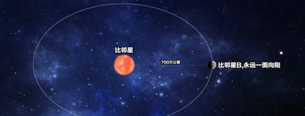 离我们最近的恒星是什么星,除了太阳离我们最近的恒星是什么星图2