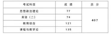 考研成绩公布时间2022（2022年考研成绩已出）(3)