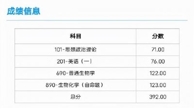 ​考研成绩公布时间2022（2022年考研成绩已出）