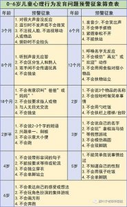 ​学龄前儿童和学前儿童的区别（你真的知道学前儿童的年龄范围吗）