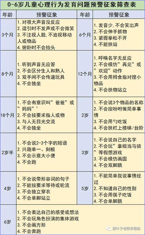 学龄前儿童和学前儿童的区别（你真的知道学前儿童的年龄范围吗）