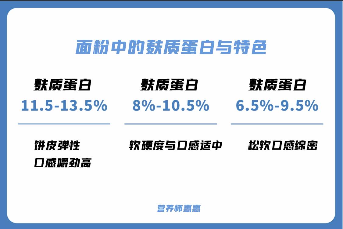 什么是无麸质饮食清单（麸质食物有哪些）(图2)