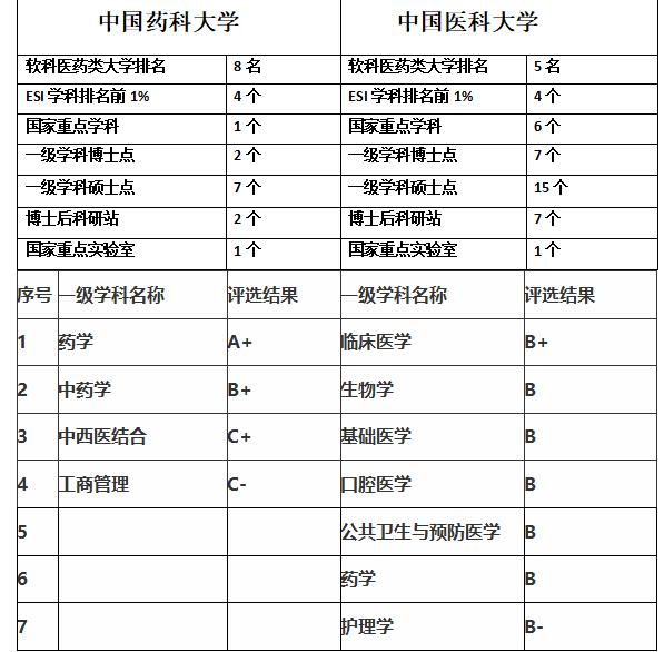 中国医科大学算不算名校（中国医科大学是985还是211学校）(图3)