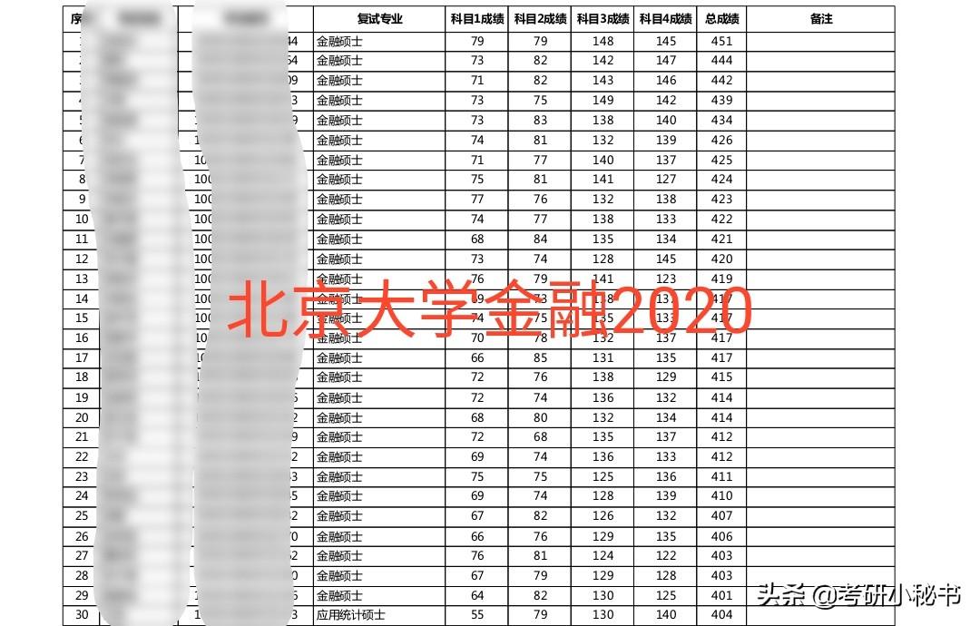 考研400分以上什么水平（考研470分是什么水平）(图4)