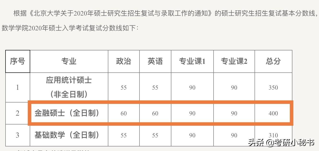 考研400分以上什么水平（考研470分是什么水平）(图3)