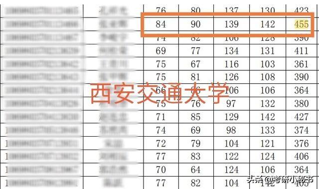 考研400分以上什么水平（考研470分是什么水平）(图5)