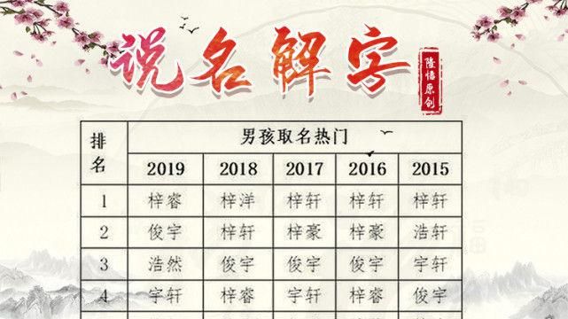 属鼠的男孩取名用什么字最好