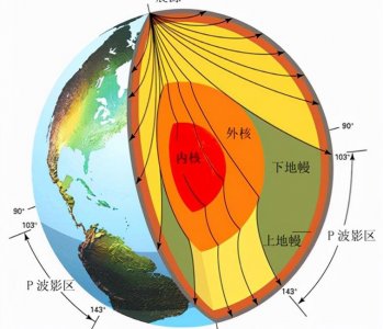 ​为什么会发生地震（板块运动为什么会发生地震）