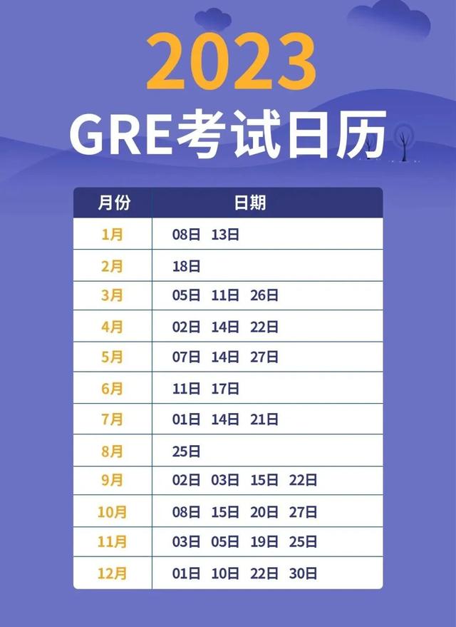 托福gre时间安排（2023全年托福GRE雅思考位已开放）(6)