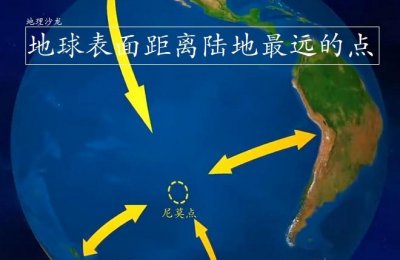 ​地球的平均半径是多少千米（地球表面距离陆地最远的地点）