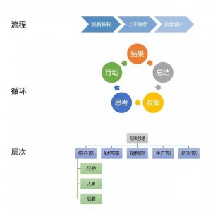 ​适合mac用的wps（奔走相告WPSMac）