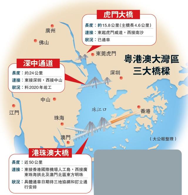 港珠澳大桥介绍及特点（耗资1269亿元的港珠澳大桥）(7)