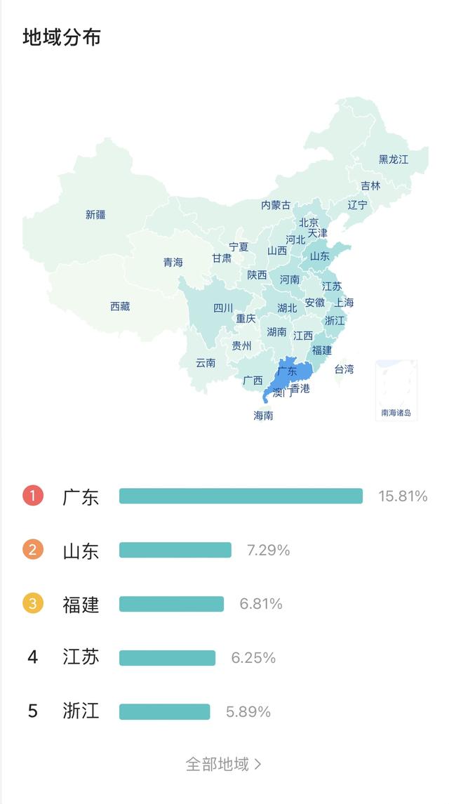 受众定位分析与报告(网易受众定位)