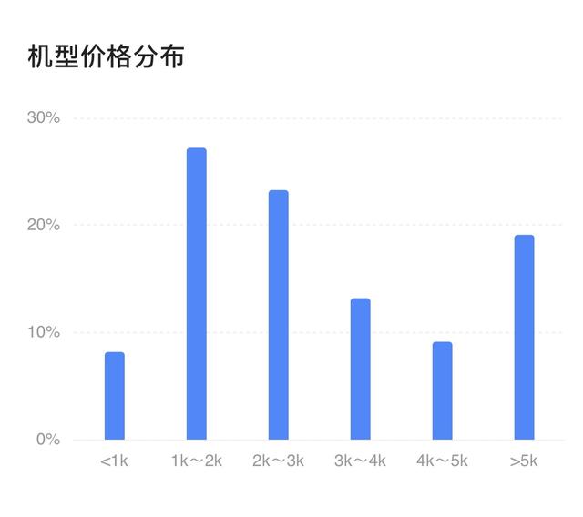 受众定位分析与报告(网易受众定位)