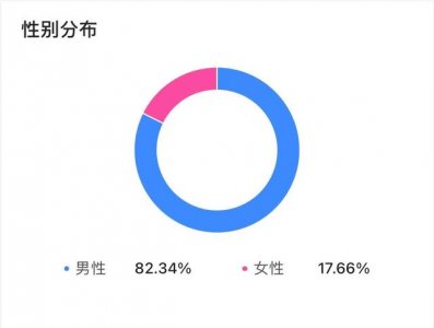 ​受众定位分析与报告(网易受众定位)