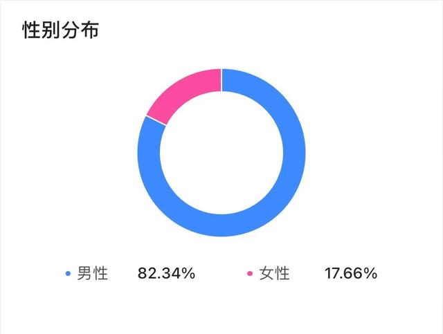 受众定位分析与报告(网易受众定位)